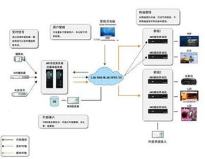 多媒體軟件開發(fā)外包服務(wù) 創(chuàng)新與效率的融合之道